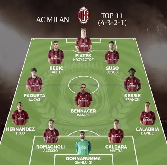 德转列美国球员历史身价前10：普利希奇6000万欧元第1